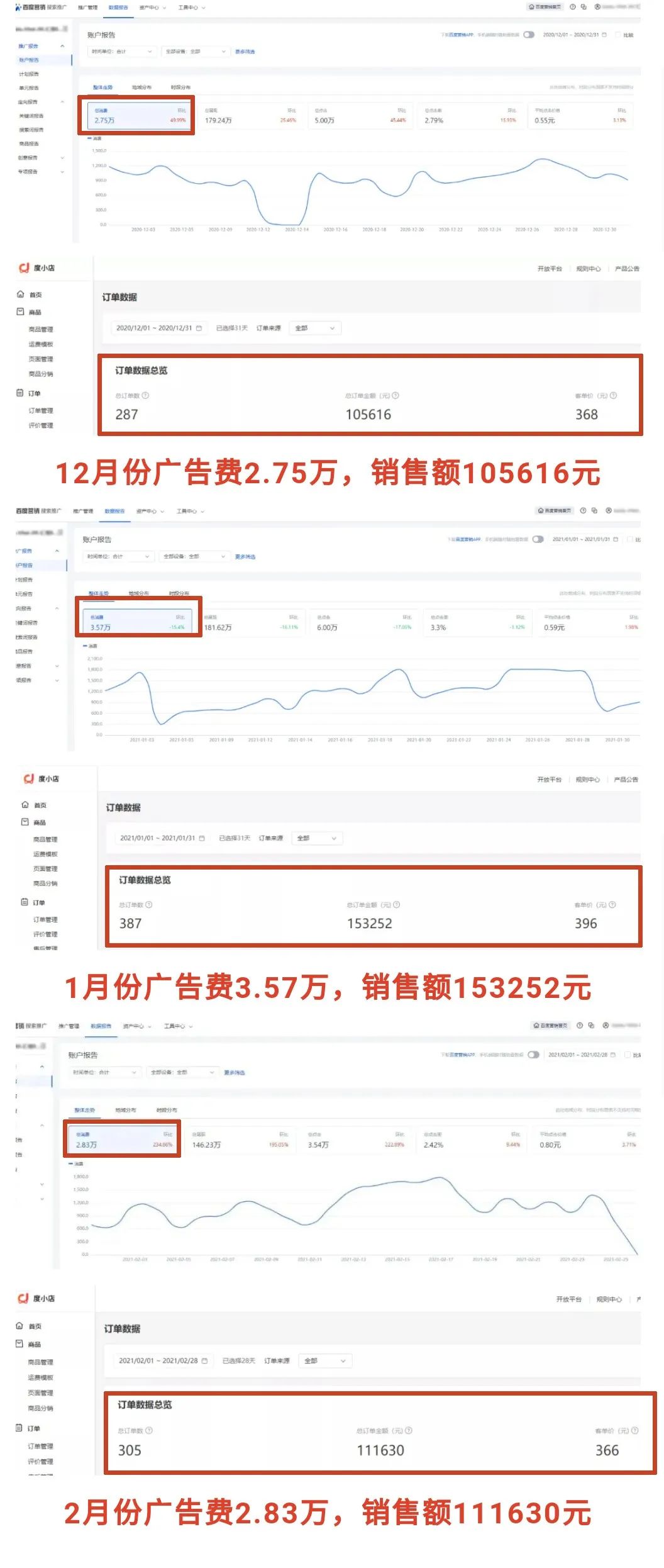 竞价排名中判定搜索引擎SEM数据分析2点，提升转化效果！