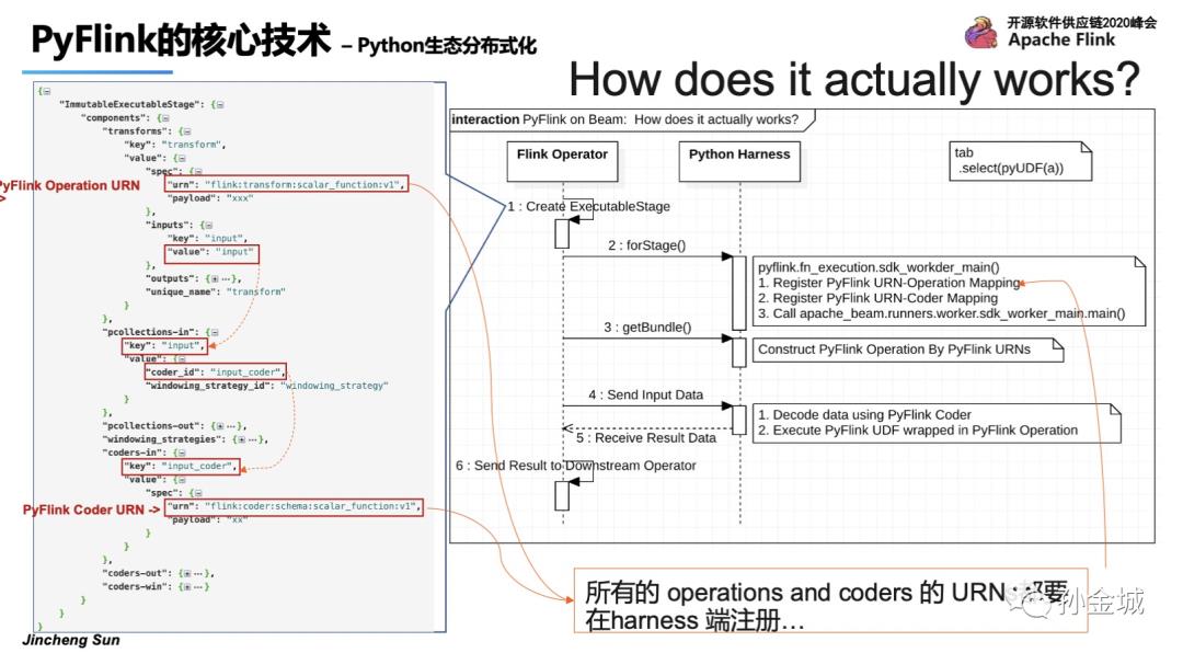 Apache PyFlink核心技术揭秘