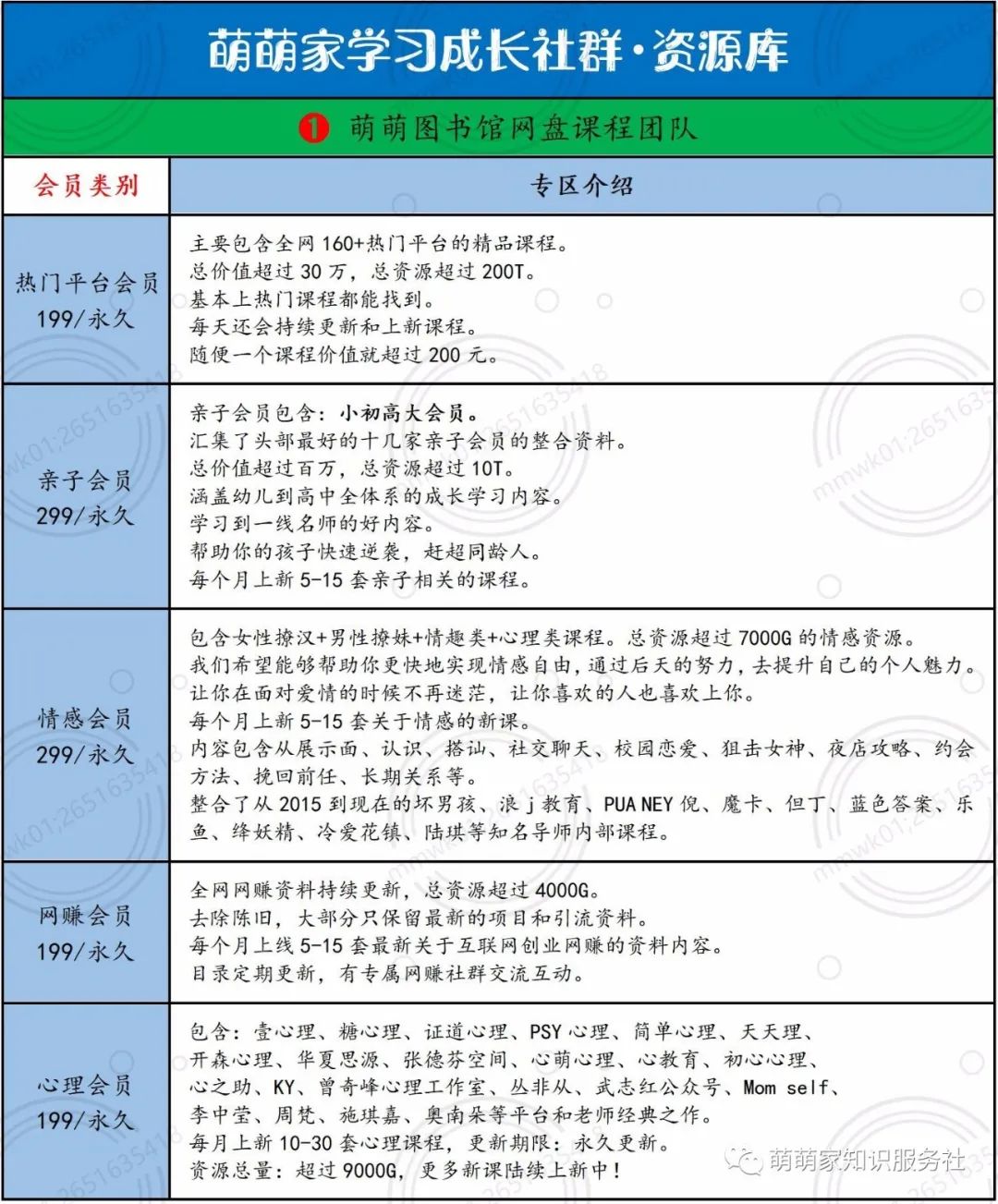 【网课资源大全】芳萌萌严选优课·413、Lua开发（小青蛙商学院）·芳萌萌·萌萌网课会员代理合伙人