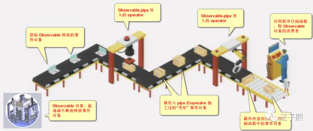 响应式编程在 SAP 标准产品 UI 开发中的一个实践