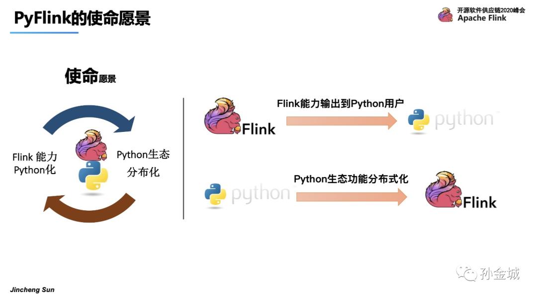 Apache PyFlink核心技术揭秘