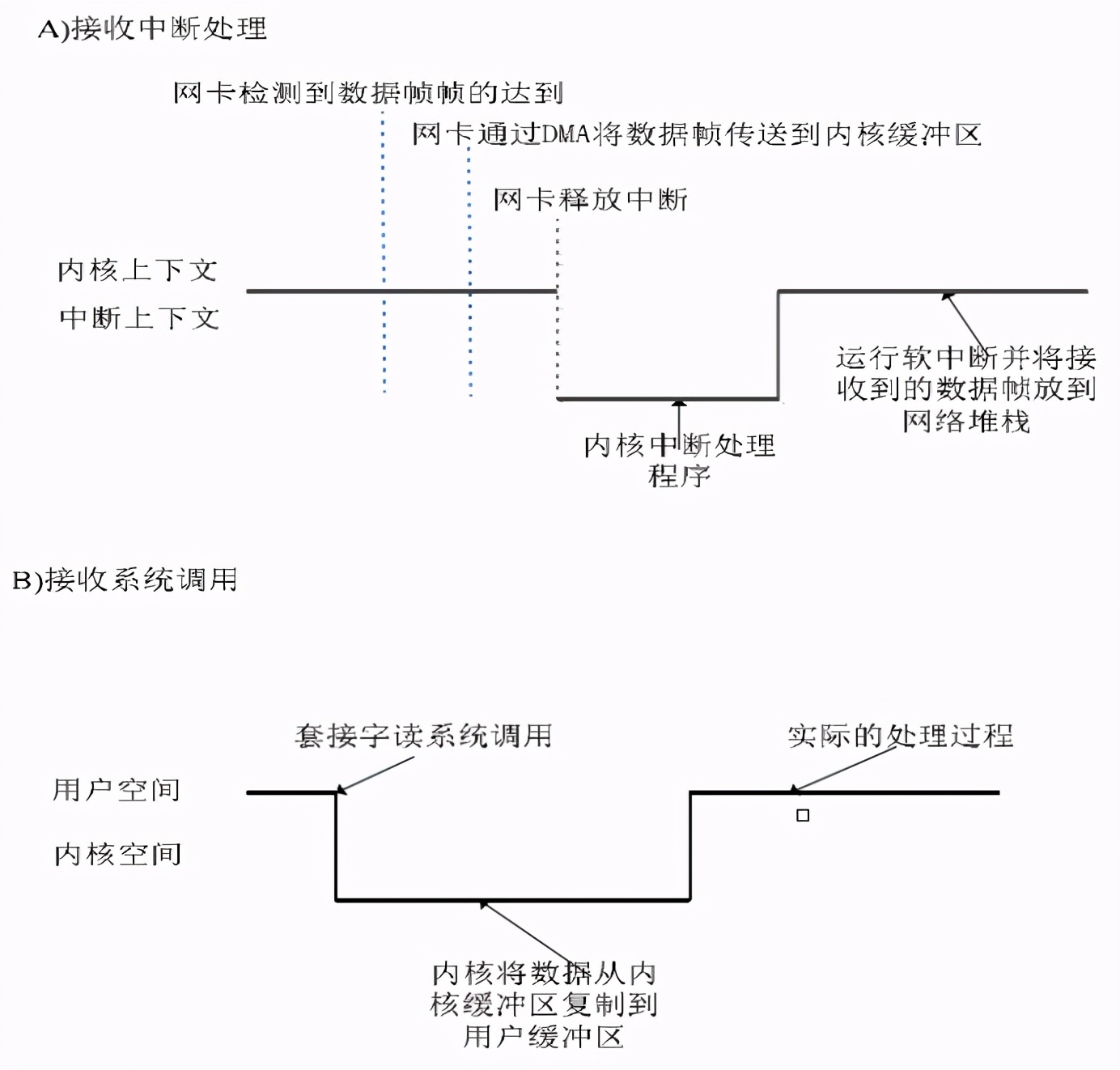 DPDK的高性能代码及编译执行优化