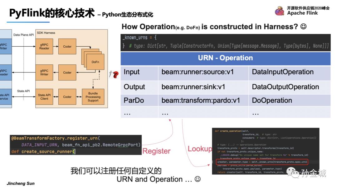 Apache PyFlink核心技术揭秘