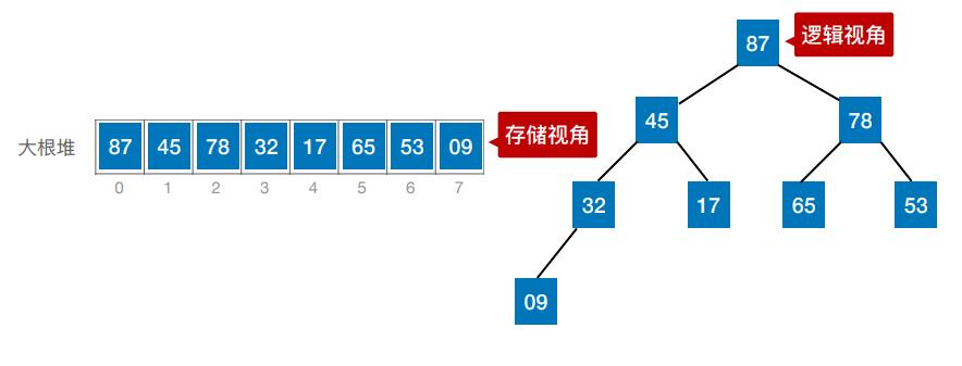 数据结构 | 考研八大内部排序算法