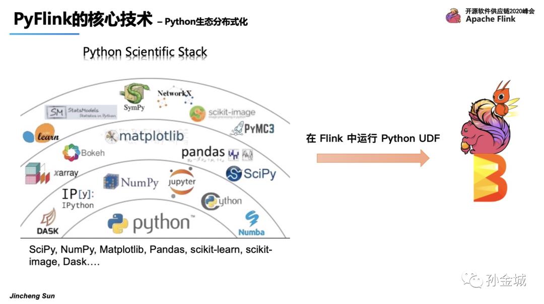 Apache PyFlink核心技术揭秘