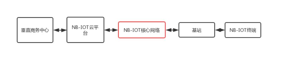 网络架构示意图