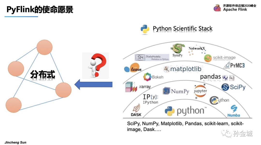 Apache PyFlink核心技术揭秘