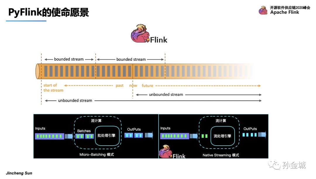 Apache PyFlink核心技术揭秘