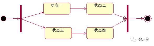 uml-状态图学习