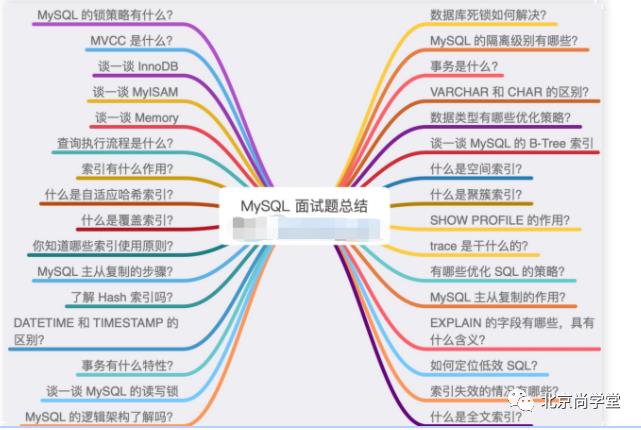 阿里，腾讯，美团，华为，京东Java面试必备的100道题