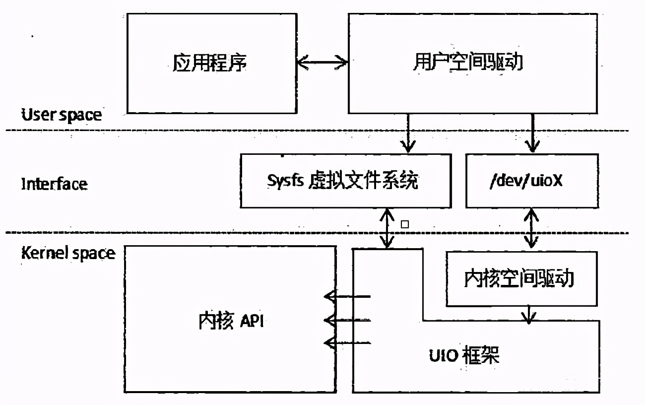 DPDK的高性能代码及编译执行优化