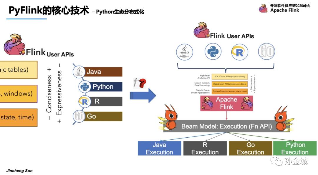 Apache PyFlink核心技术揭秘