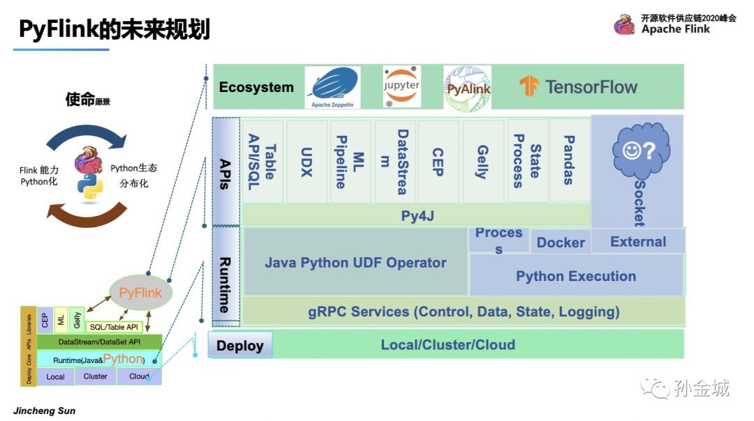 Apache PyFlink核心技术揭秘