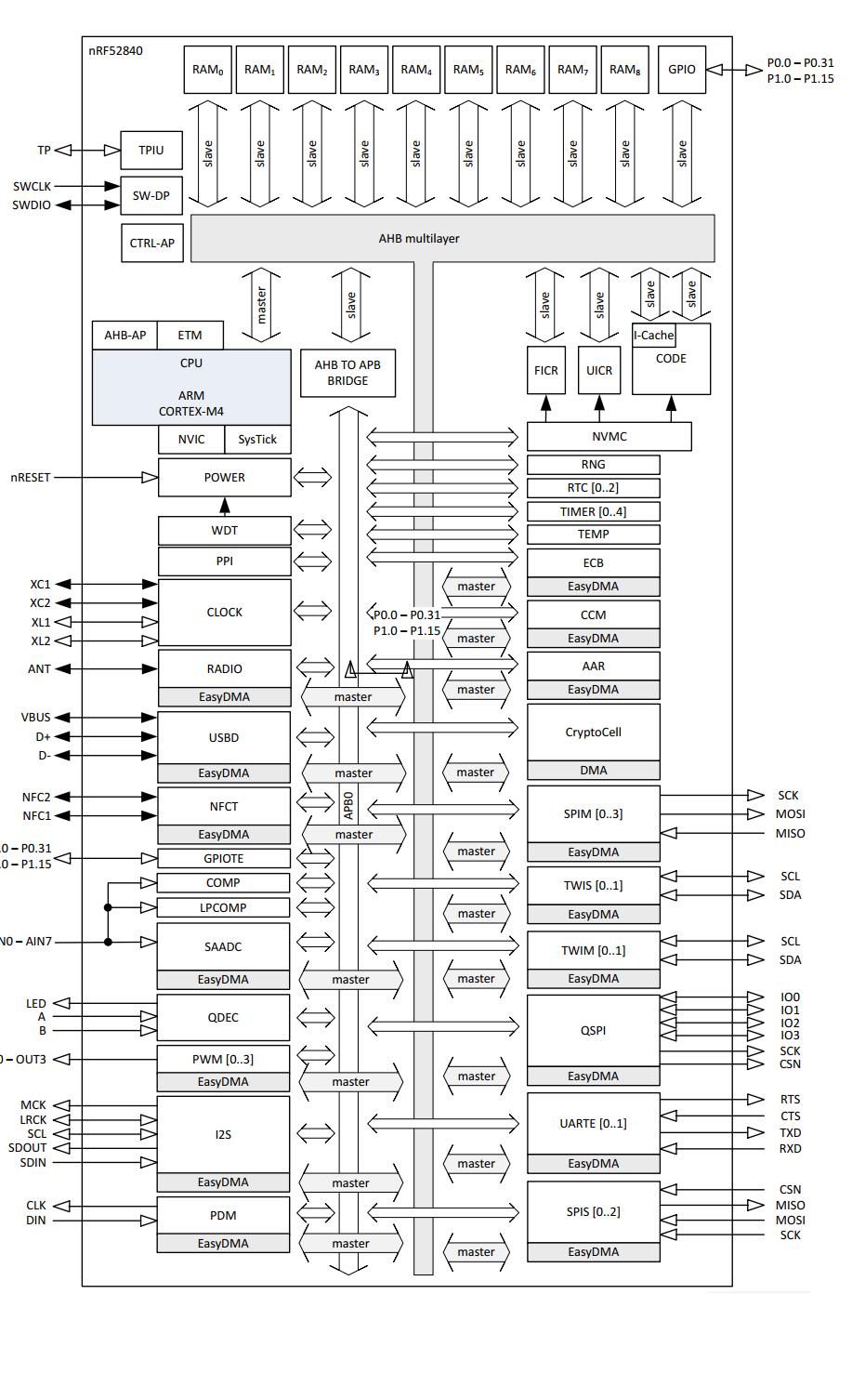 Block diagram