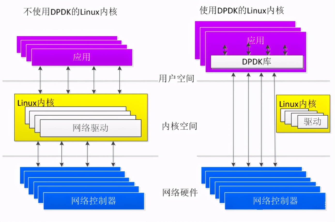 DPDK的高性能代码及编译执行优化