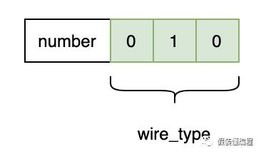 golang随手记-grpc