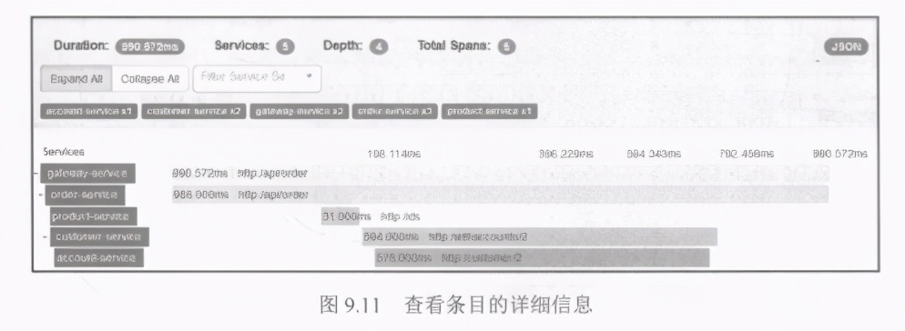 精通springcloud：分布式日志记录和跟踪使用，Spring Cloud Sleuth