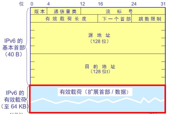 图片来自CSDN