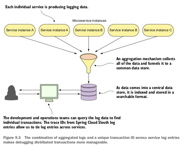 精通springcloud：分布式日志记录和跟踪使用，Spring Cloud Sleuth