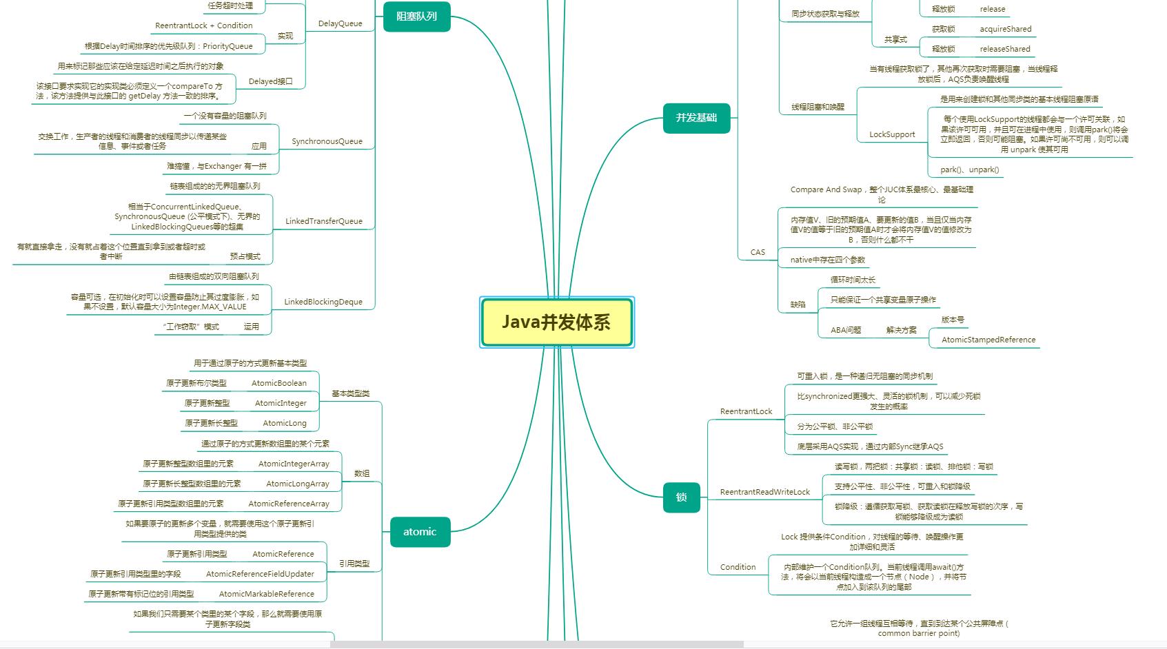 从面试尿遁逃跑到面试抗衡阿里P8？这本“神仙笔记”果真大有来头