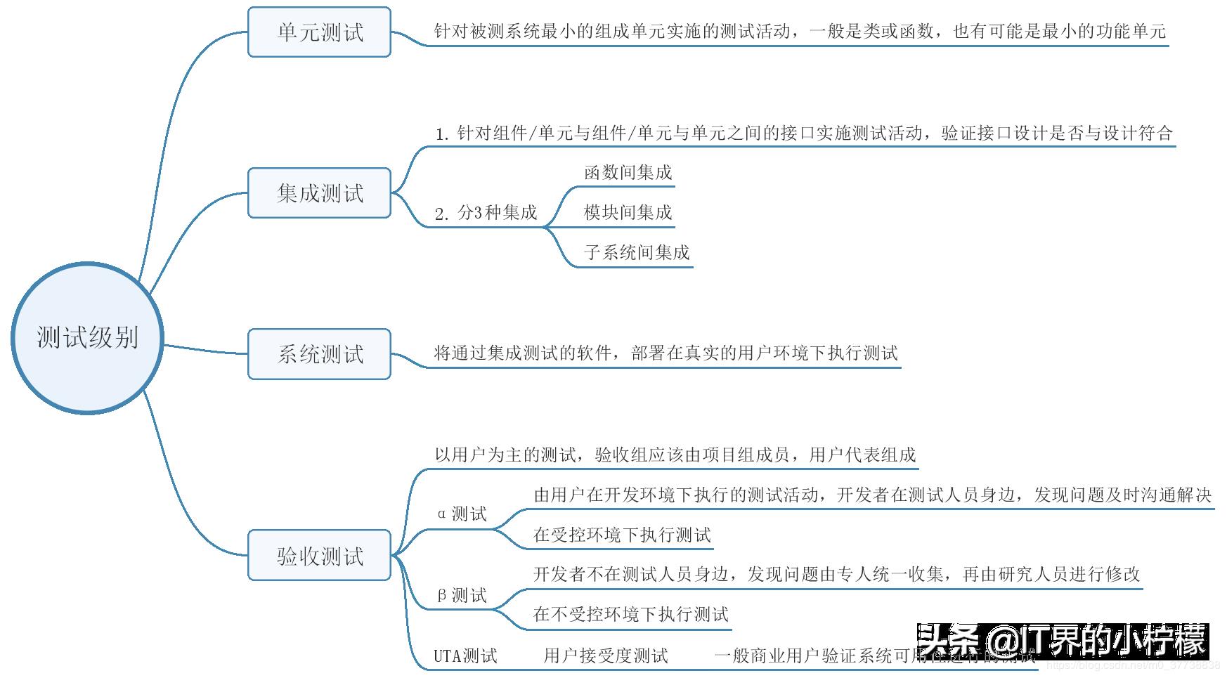 如何高效的自学软件测试！我给你指条明路，再送你整套学习教程