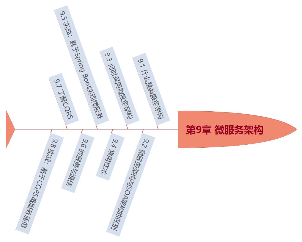 学完阿里大牛分享的685页分布式系统开发实战文档直接入职蚂蚁