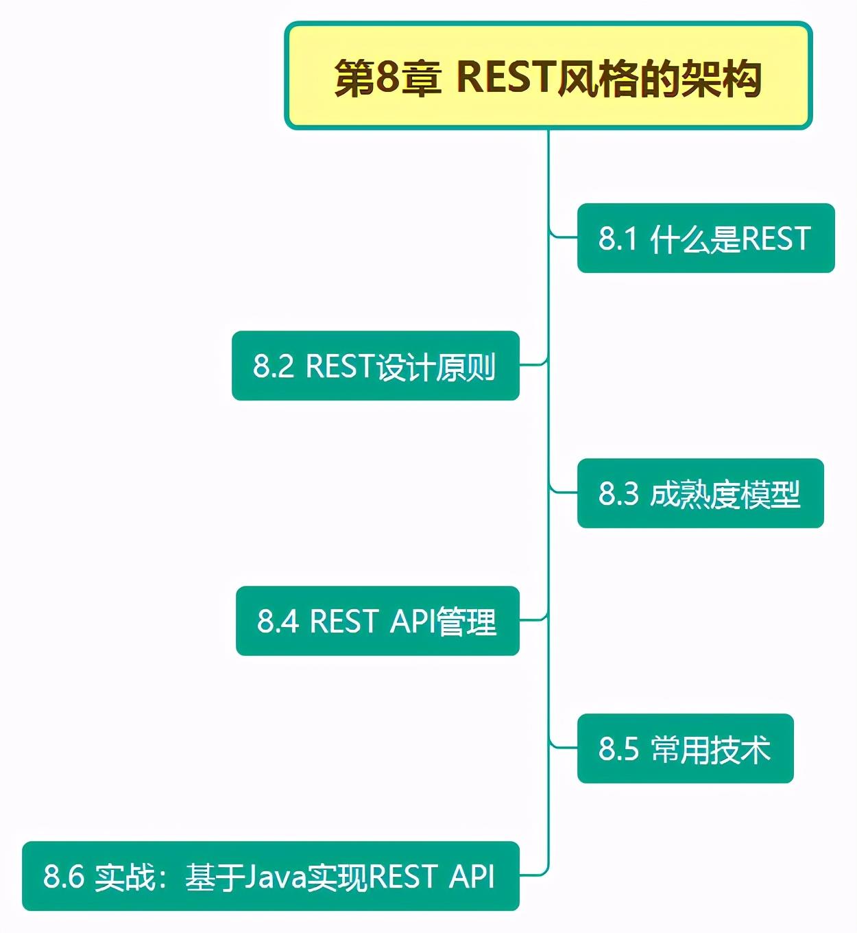 学完阿里大牛分享的685页分布式系统开发实战文档直接入职蚂蚁