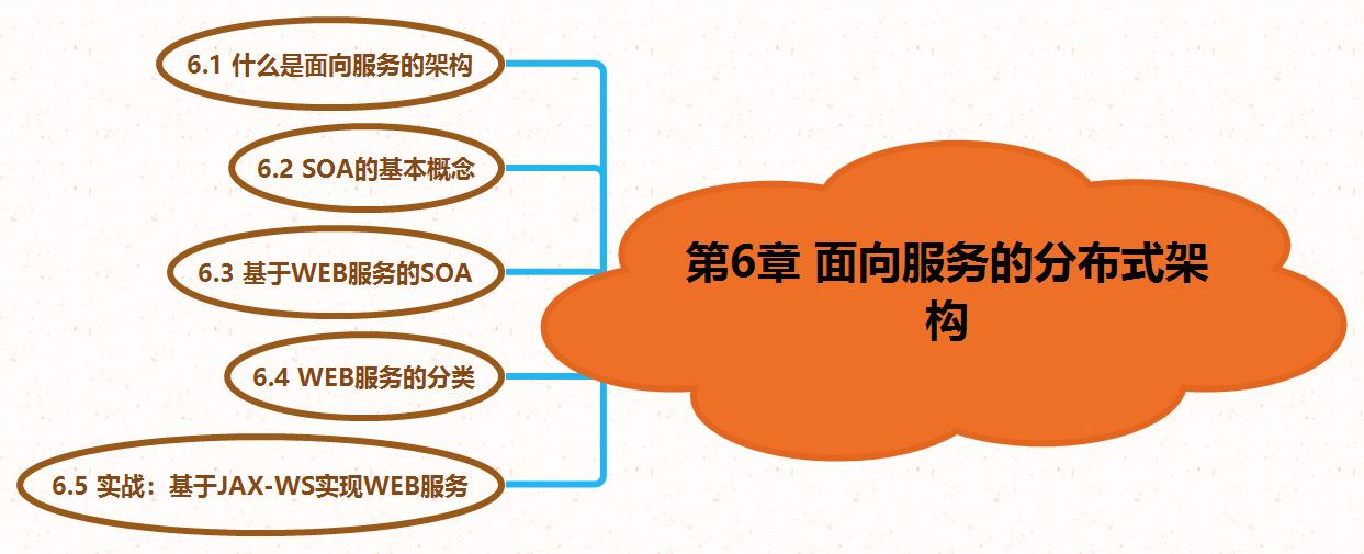 学完阿里大牛分享的685页分布式系统开发实战文档直接入职蚂蚁