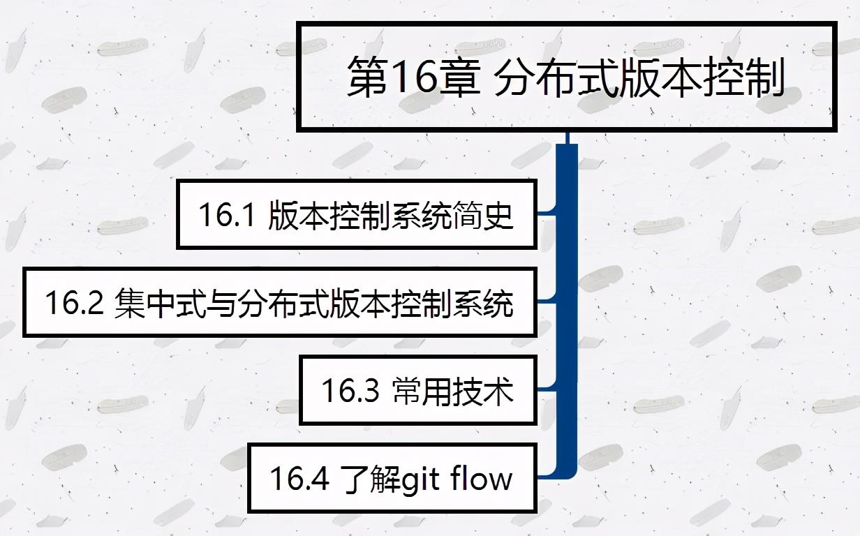 学完阿里大牛分享的685页分布式系统开发实战文档直接入职蚂蚁