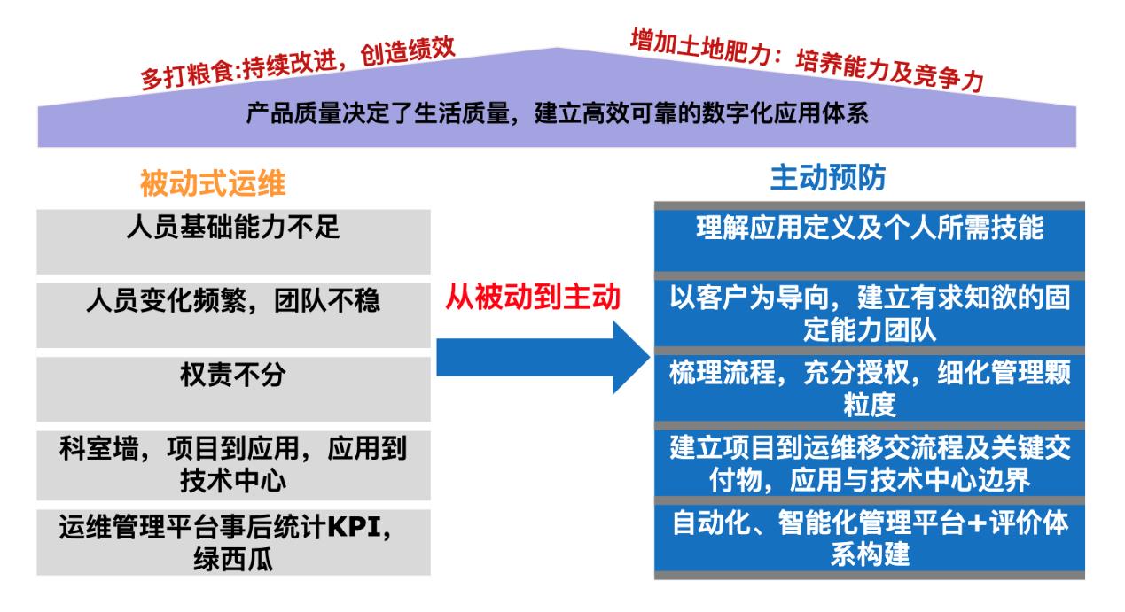 快速响应服务请求