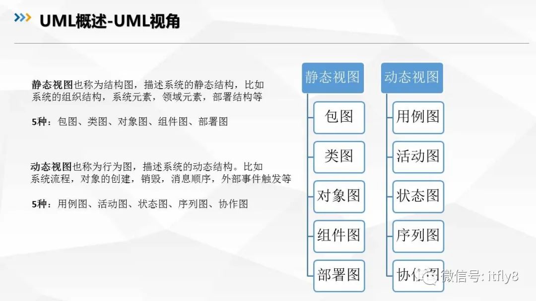 从零开始学架构（三）UML建模