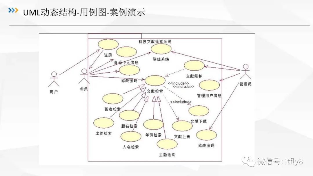 从零开始学架构（三）UML建模