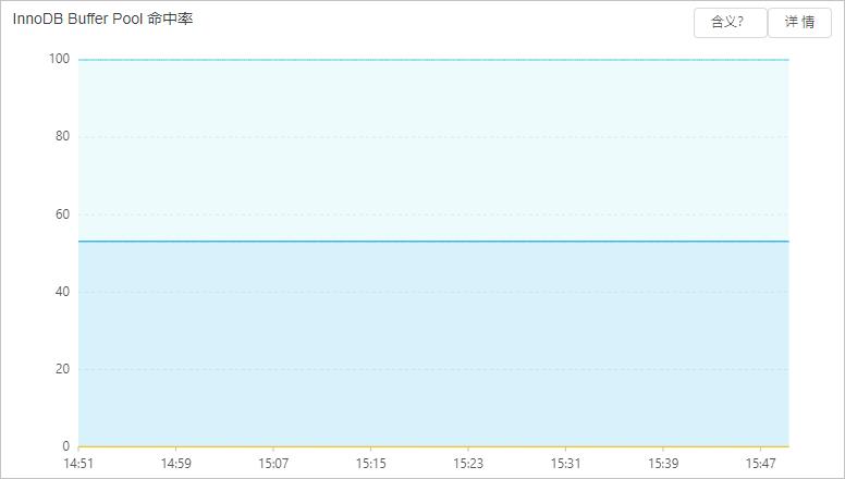 阿里云 RDS MySQL 数据库 性能优化与诊断