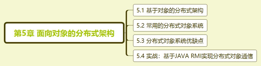 学完阿里大牛分享的685页分布式系统开发实战文档直接入职蚂蚁