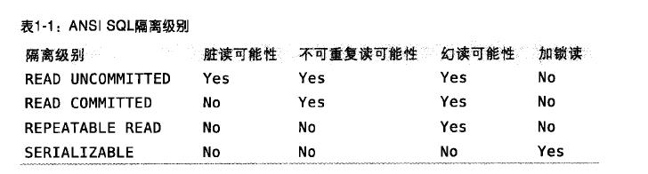 事务隔离机制原理深入分析以及MySQL不同隔离级别分场景下实验对比