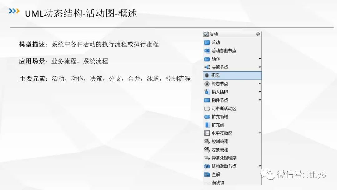 从零开始学架构（三）UML建模