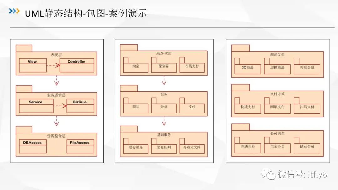 从零开始学架构（三）UML建模