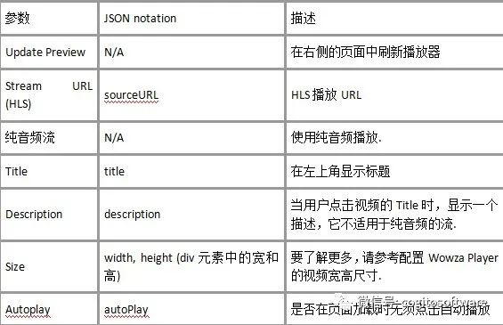 如何使用Wowza的HTML5播放器Wowza Player