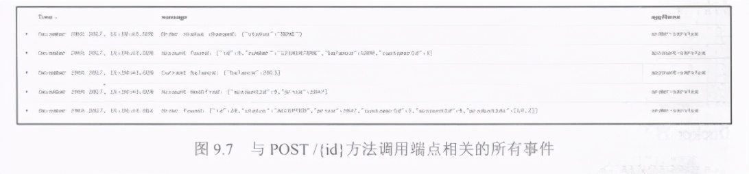 精通springcloud：分布式日志记录和跟踪使用，Spring Cloud Sleuth