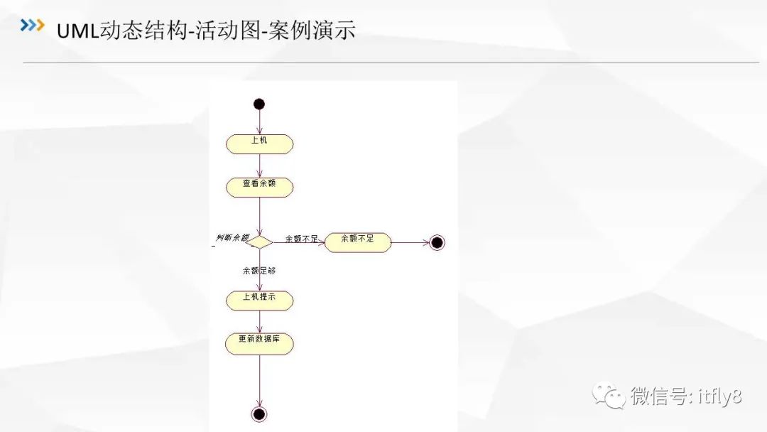 从零开始学架构（三）UML建模