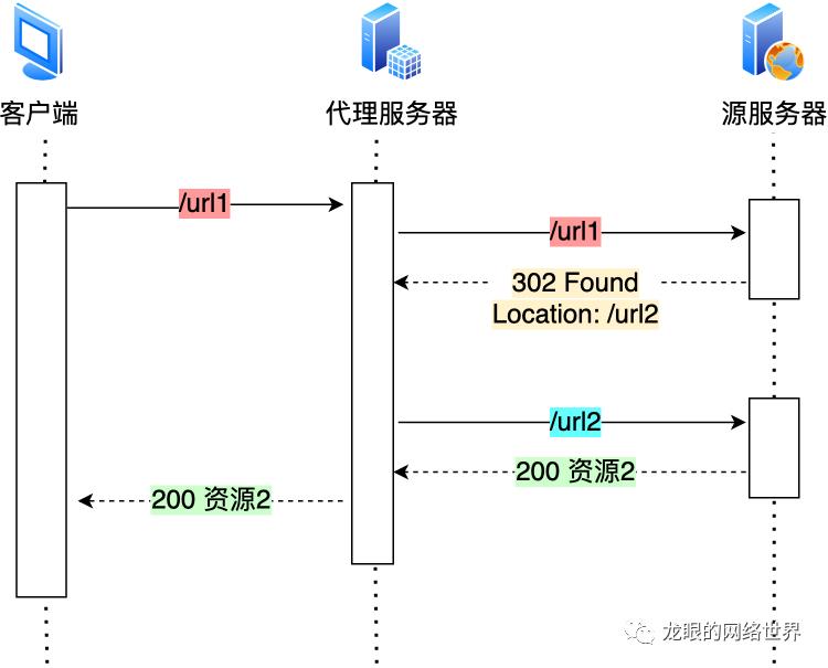 一张图了解HTTP协议