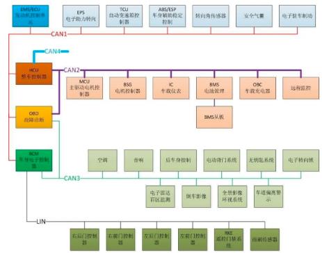 架构设计到底在做什么？