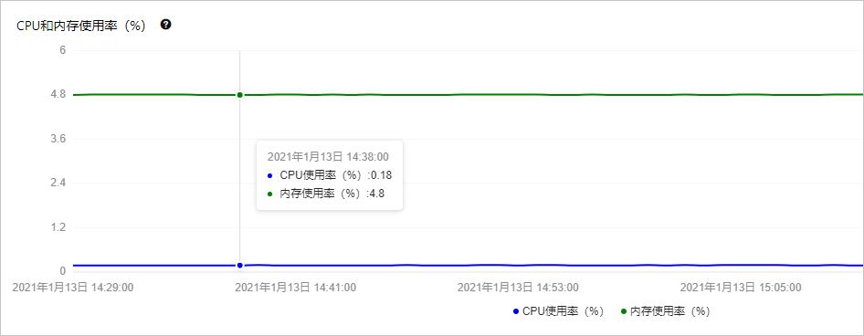 阿里云 RDS MySQL 数据库 性能优化与诊断