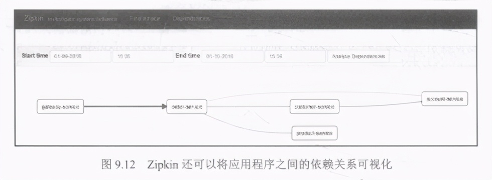 精通springcloud：分布式日志记录和跟踪使用，Spring Cloud Sleuth