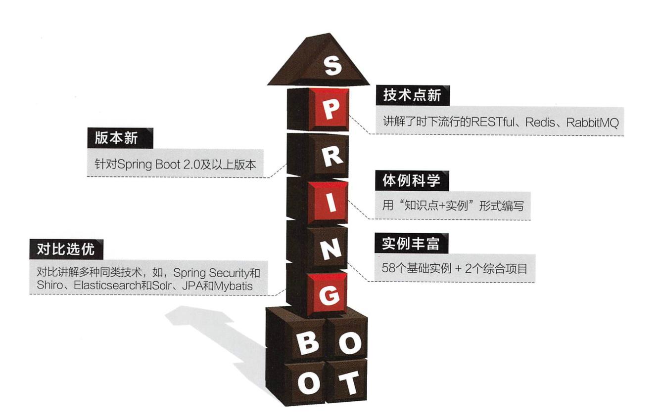 京东内部的这份SpringBoot京东商城项目手册，竟遭黑客强行开源？