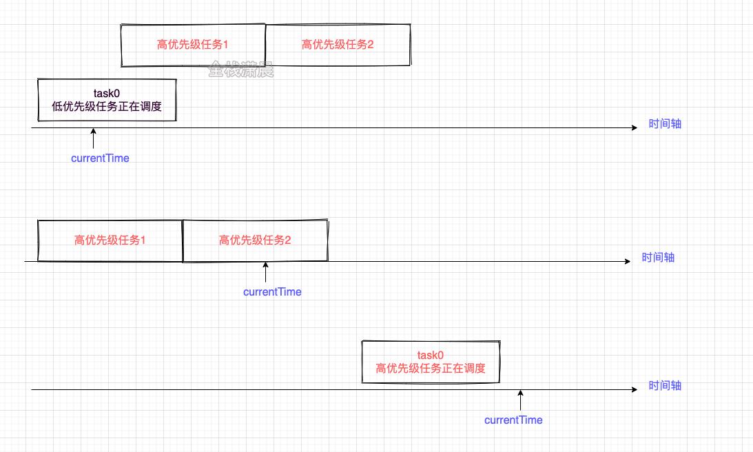 react源码15.4