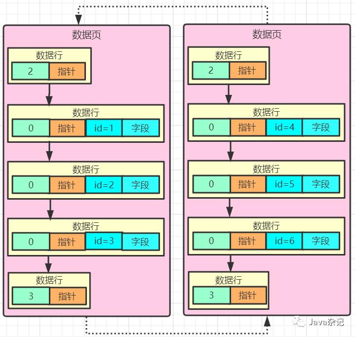 mysql索引实现原理