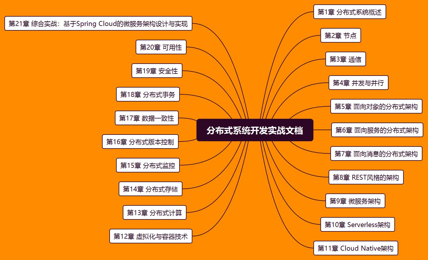 学完阿里大牛分享的685页分布式系统开发实战文档直接入职蚂蚁