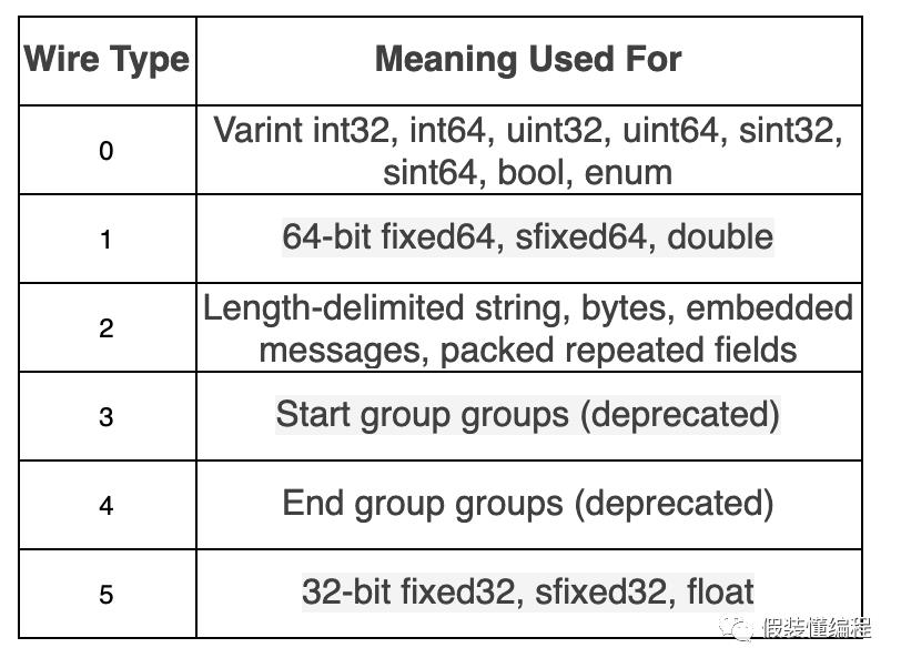 golang随手记-grpc