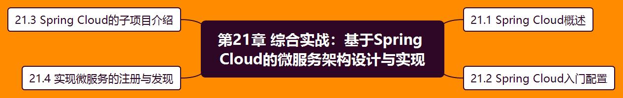 学完阿里大牛分享的685页分布式系统开发实战文档直接入职蚂蚁